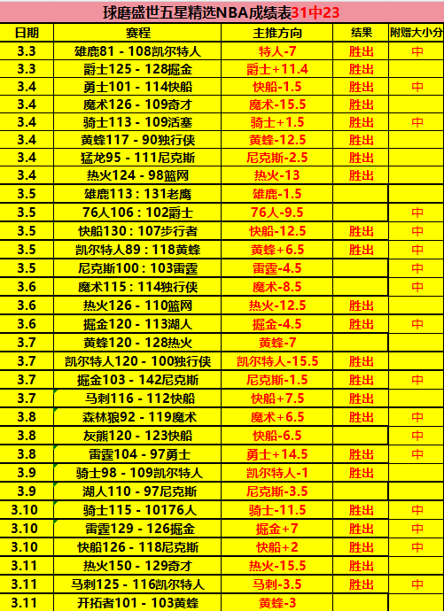 中升班马,蔚山现代今,日专家质合,九游娱乐平台,九游娱乐官方网站,九游娱乐登录入口,九游娱乐app下载