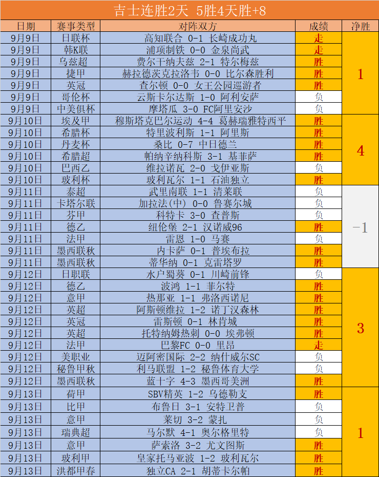 电竞战队新,援加盟,新东家实力,九游娱乐官网,九游娱乐真人,九游娱乐平台,九游娱乐下载,九游娱乐中心