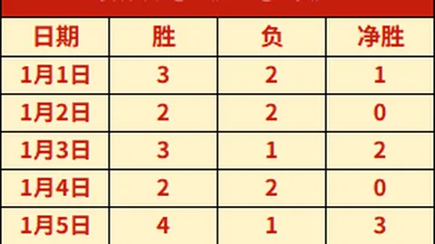 九游娱乐 资讯 100318 bn0