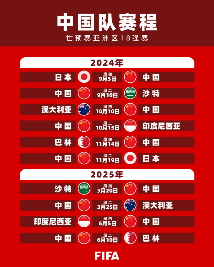 法保持最佳