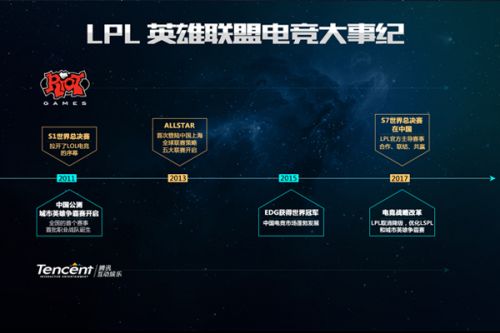 的重要性